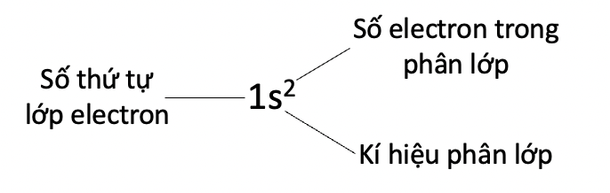 hydrogen olm